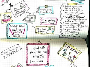 Auf der Sketchnote sind bunte Notizen und kleine Zeichnungen zum Vortrag zu sehen