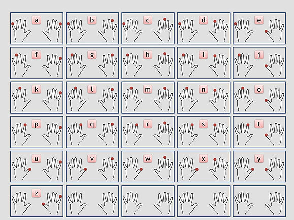 Alphabet mit unterschiedlichen Varianten von Fingerbewegungen