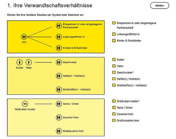 Screenshot Erbschaftsrechner Am Screenshot des Erbschaftsrechners sind die wählbaren Verwandschaftsverhältnisse zu sehen.